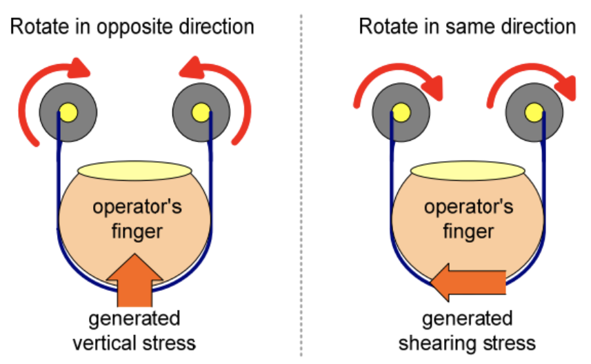 Simplified model of our device