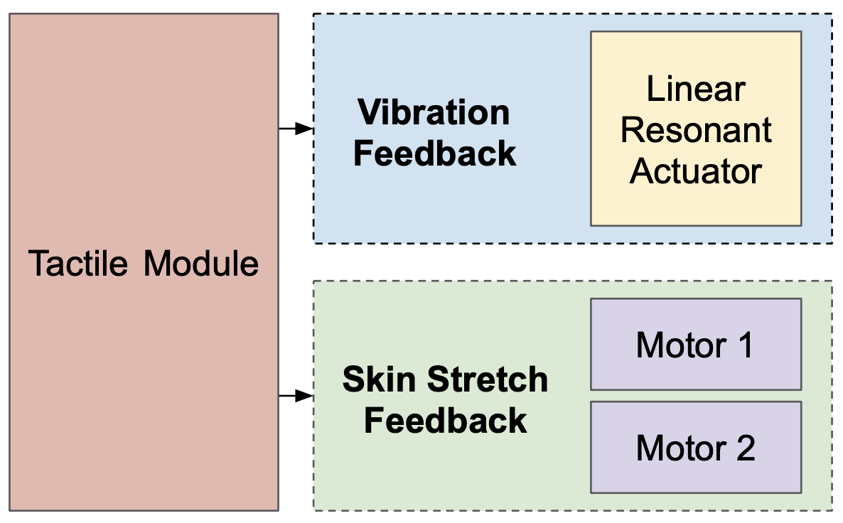 Simplified software stack